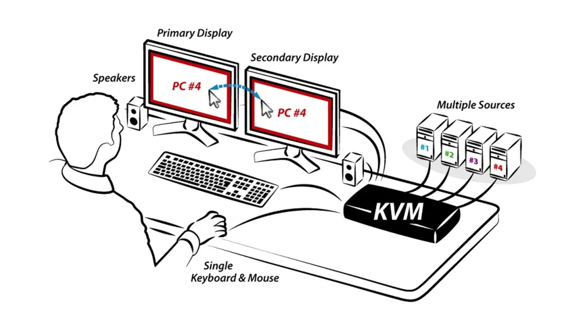 KVM switch