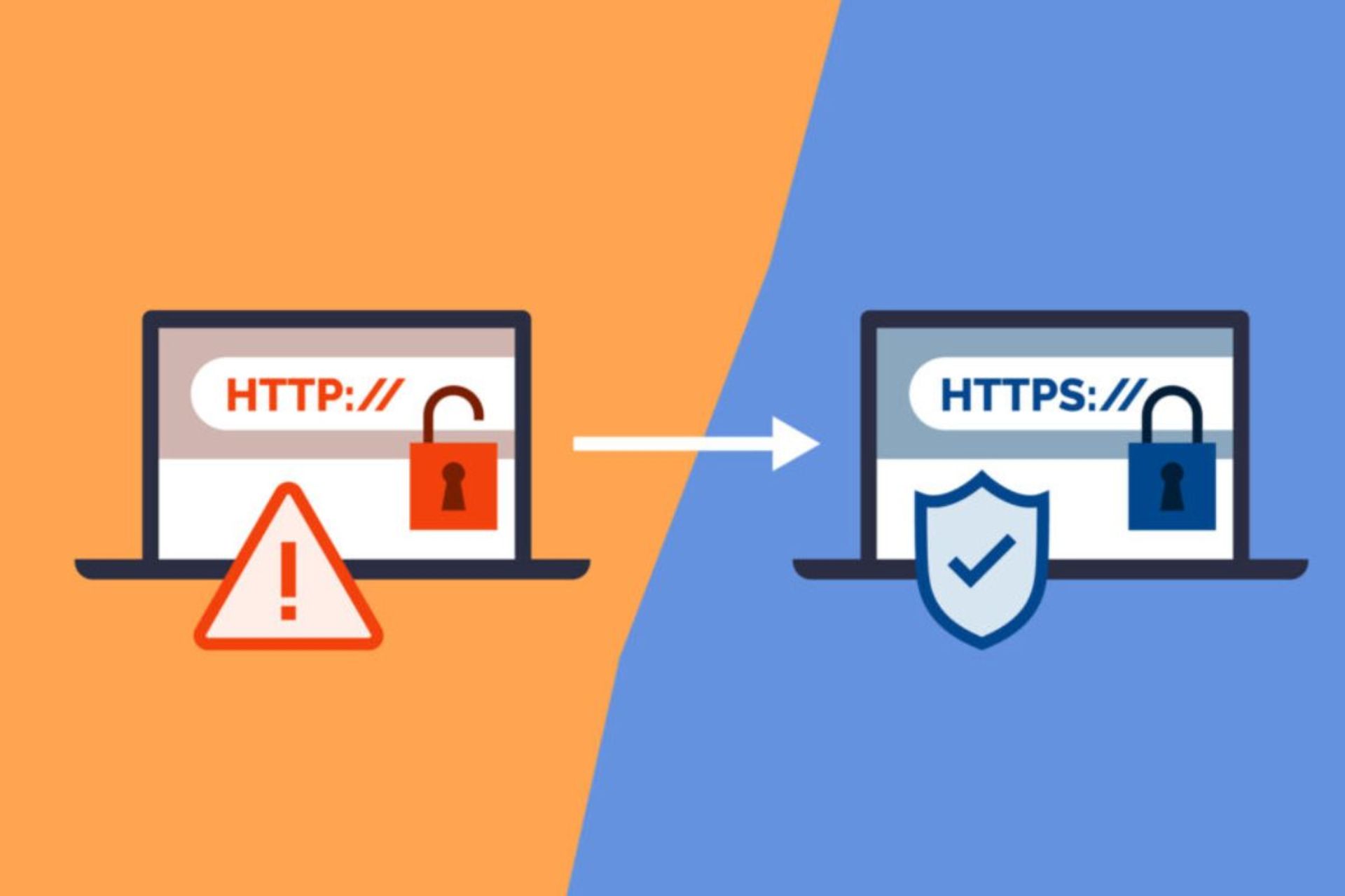 تفاوت HTTPS با HTTP