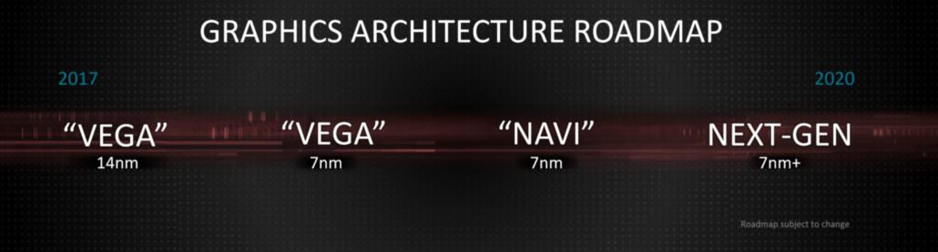 AMD Nextgen Roadmap