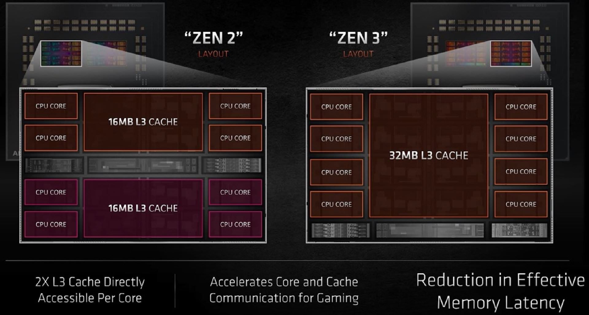 مقایسه معماری Zen 3 در برابر Zen 2