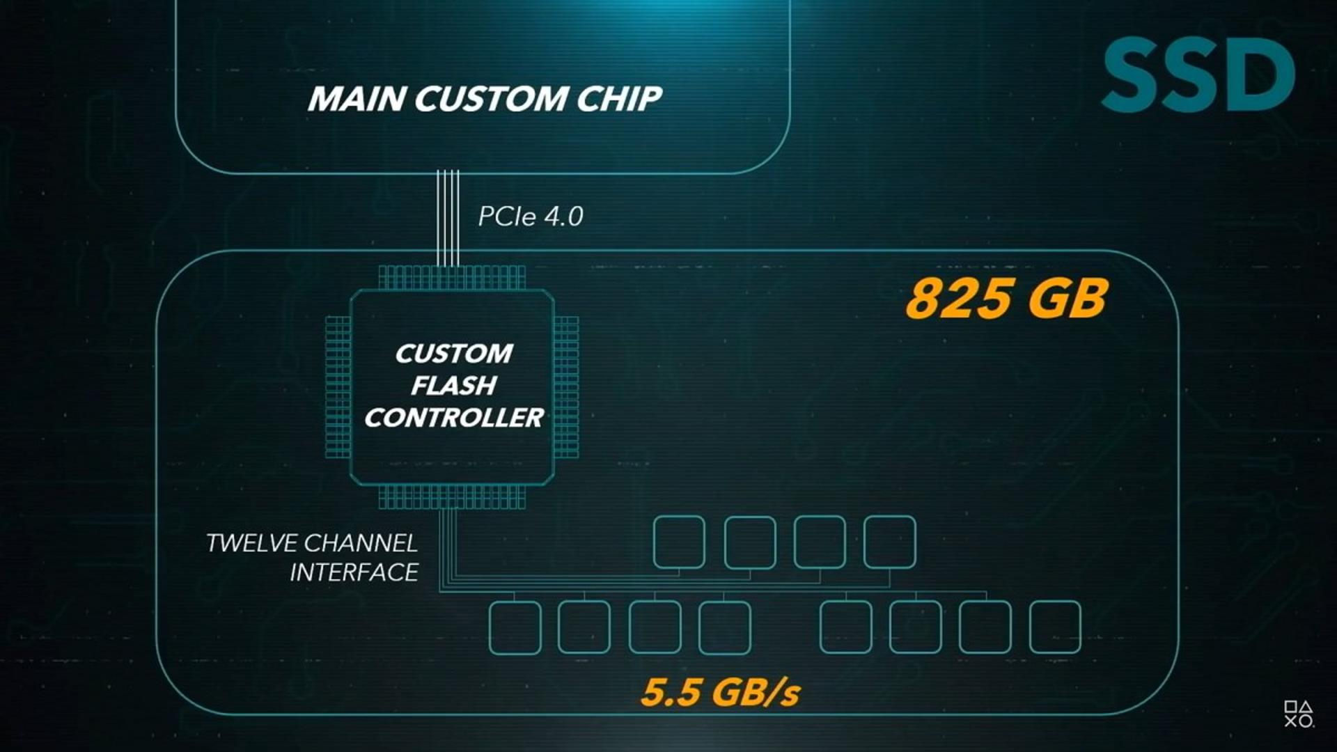 Sony PS5 SSD