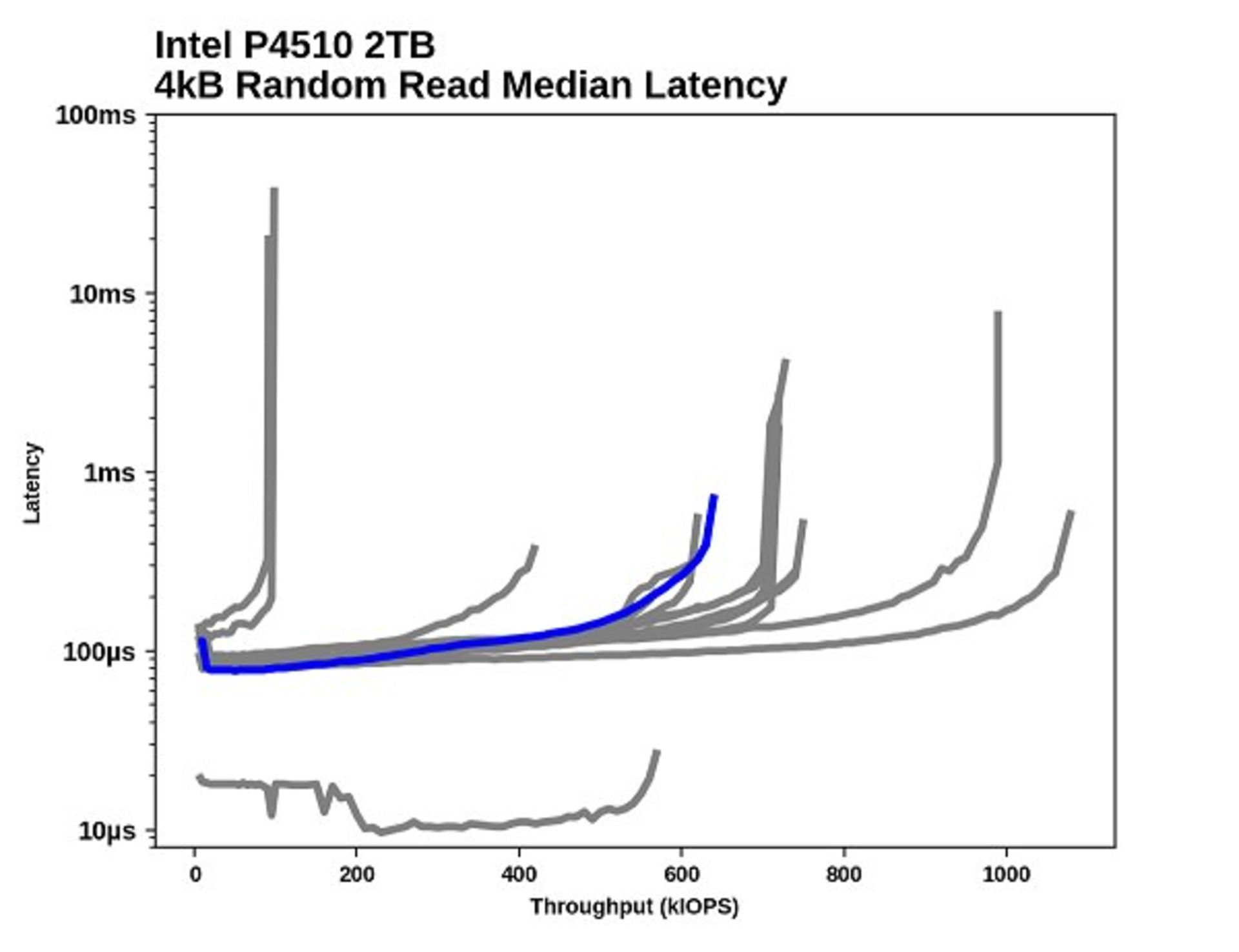 مرجع متخصصين ايران rr-clat_median-p4510-2tb.jpg