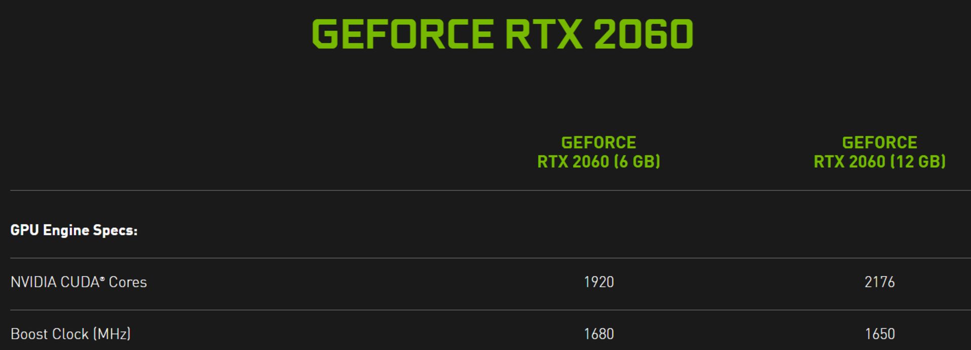 حذف عبارت Founders Edition از مقابل نام کارت گرافیک RTX 2060 12GB