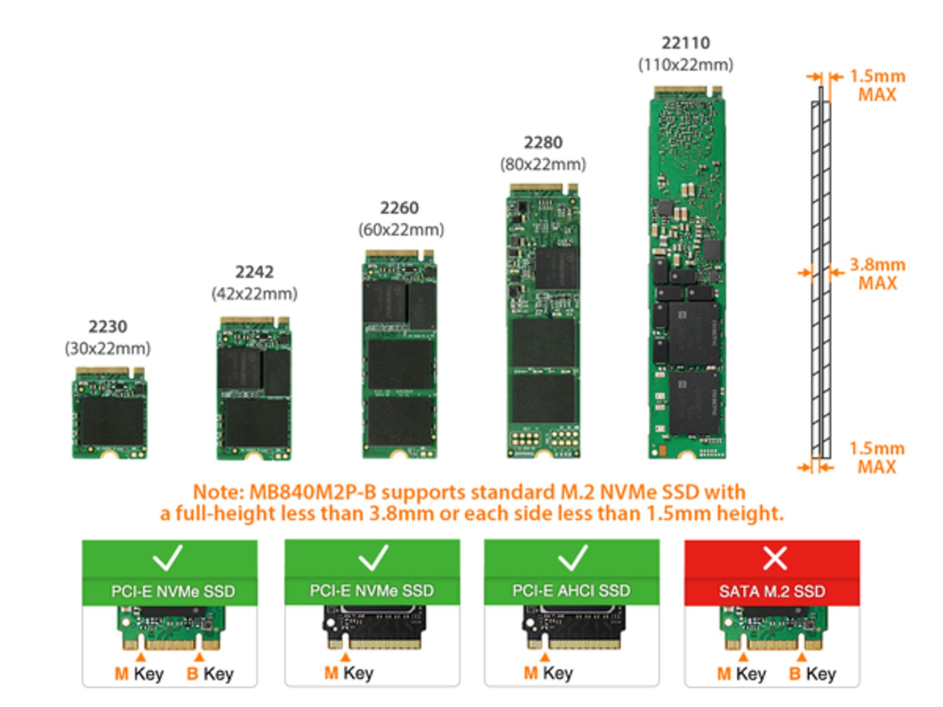 حافظه های SSD مدل NVMe 2230