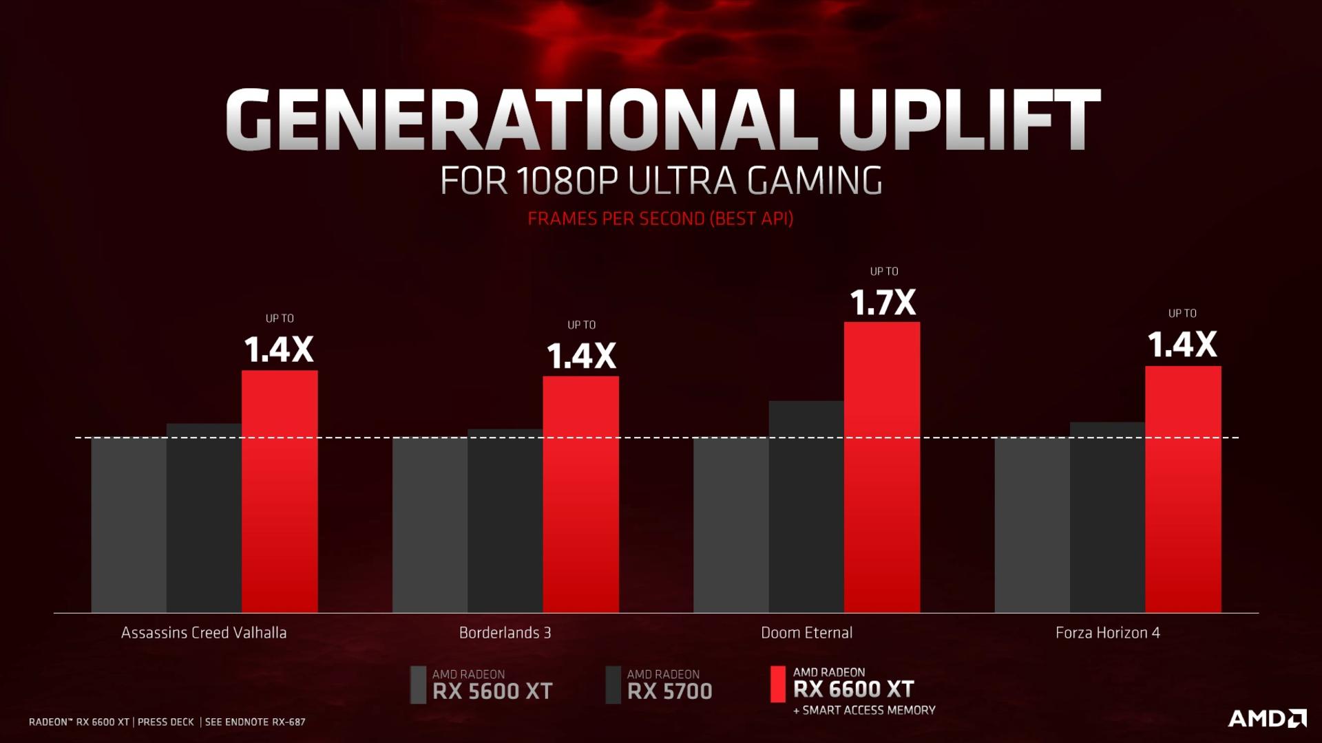 مقایسه AMD Radeon RX 6600 XT و 