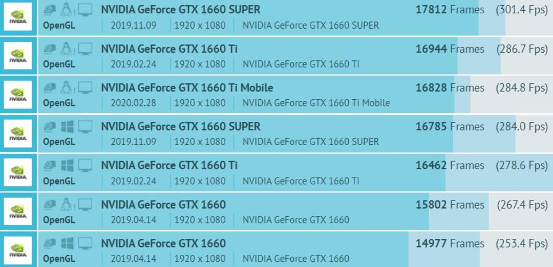 نتایج بنچمارک Intel Xe-HPG DG2
