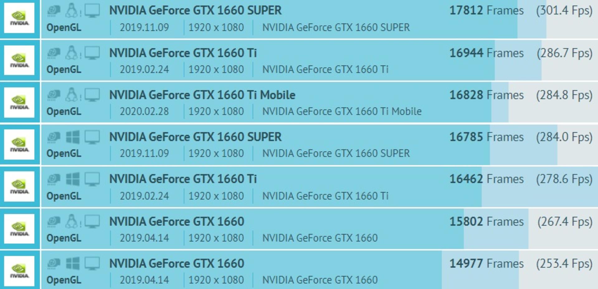 نتایج بنچمارک Intel Xe-HPG DG2