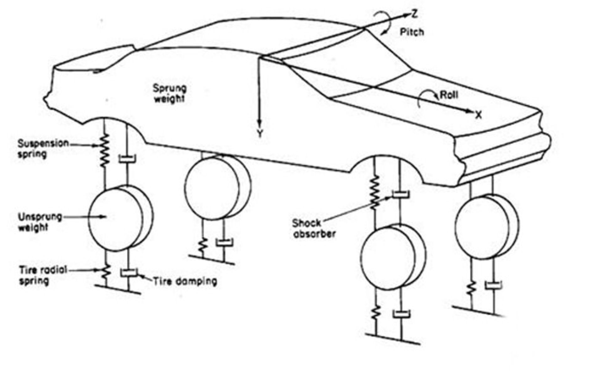 sprung unsprung mass