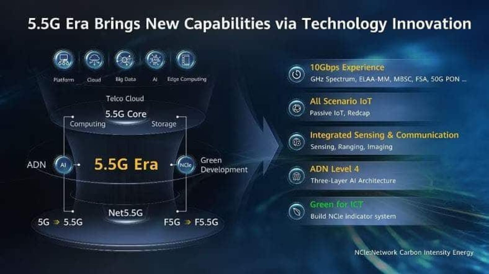 فناوری 5.5G هواوی