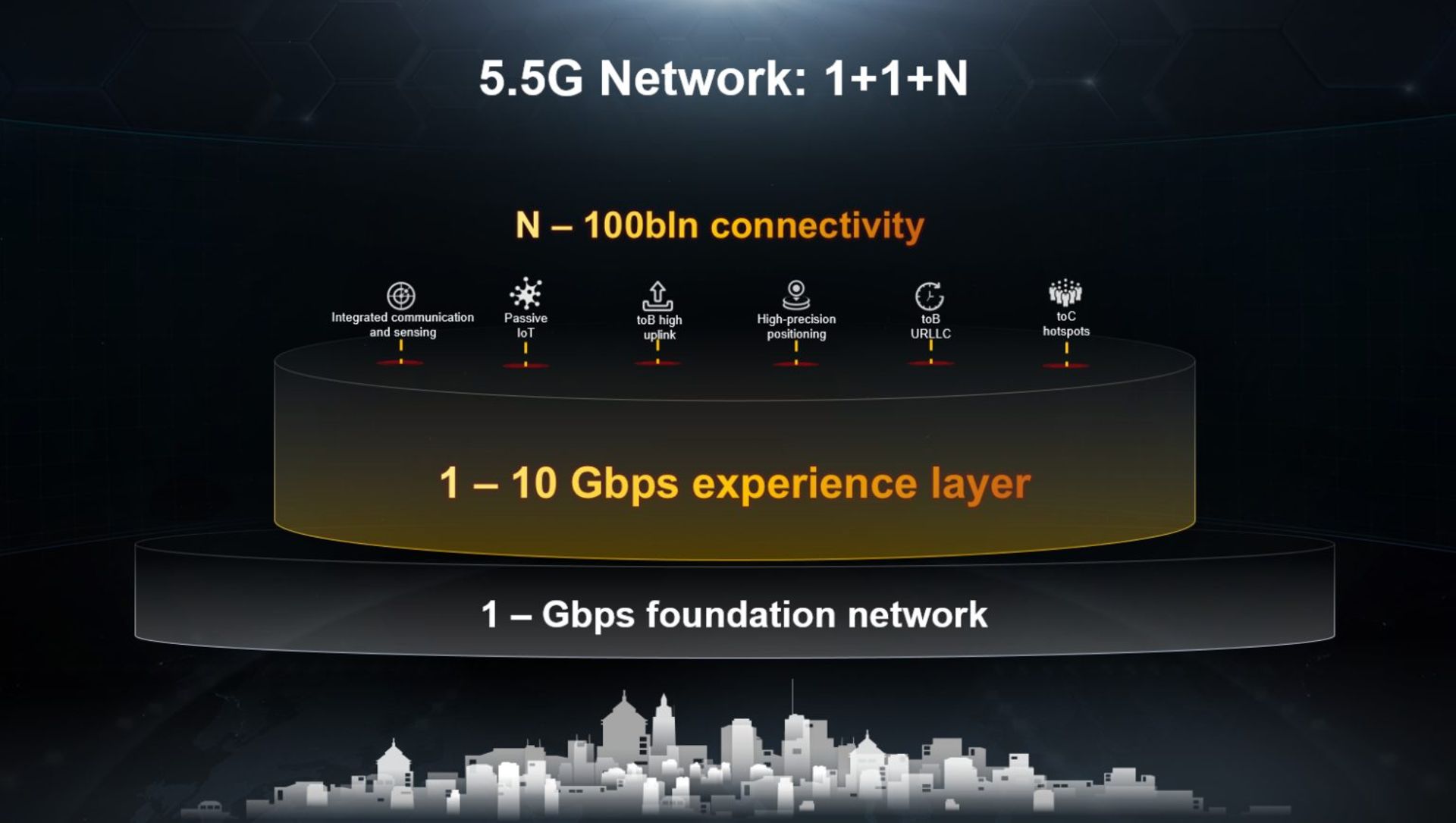 فناوری 5.5G هواوی