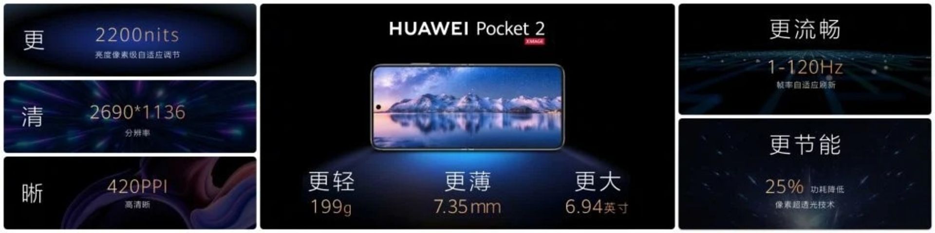 مشخصات نمایشگر گوشی هواوی پاکت ۲ / Huawei Pocket 2