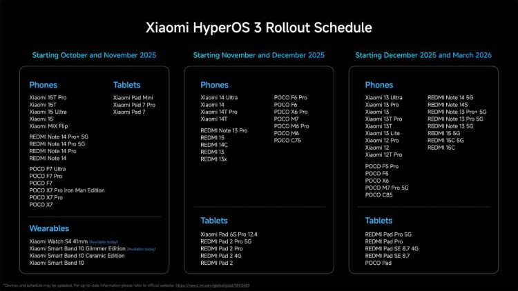 برنامه‌ی انتشار جهانی رابط کاربری HyperOS 3