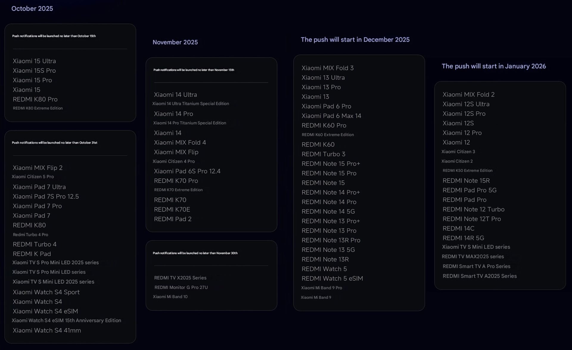 لیست تاریخ انتشار نسخه‌ی پایدار HyperOS 3 برای مدل‌های مختلف گوشی شیائومی