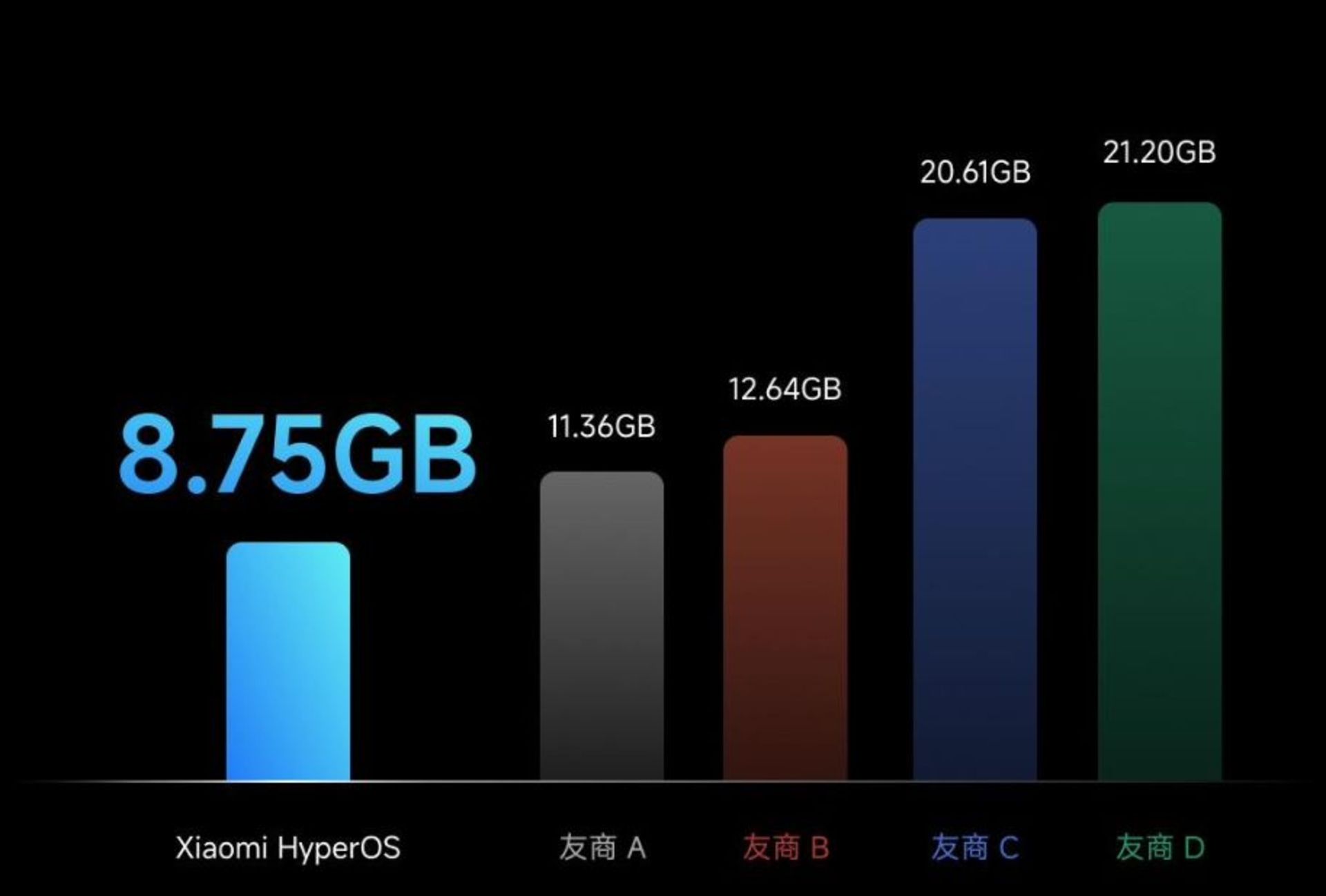 شیائومی HyperOS