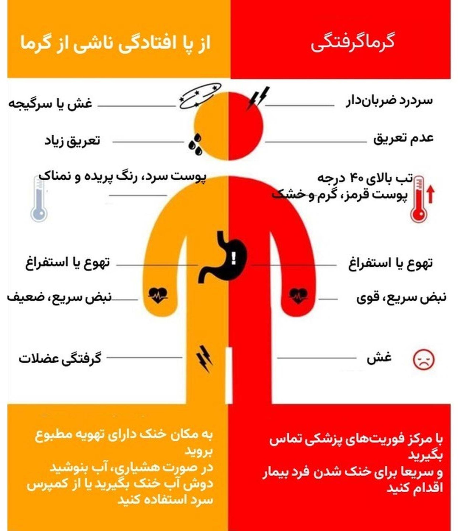 مراحل خطرناک گرمازدگی