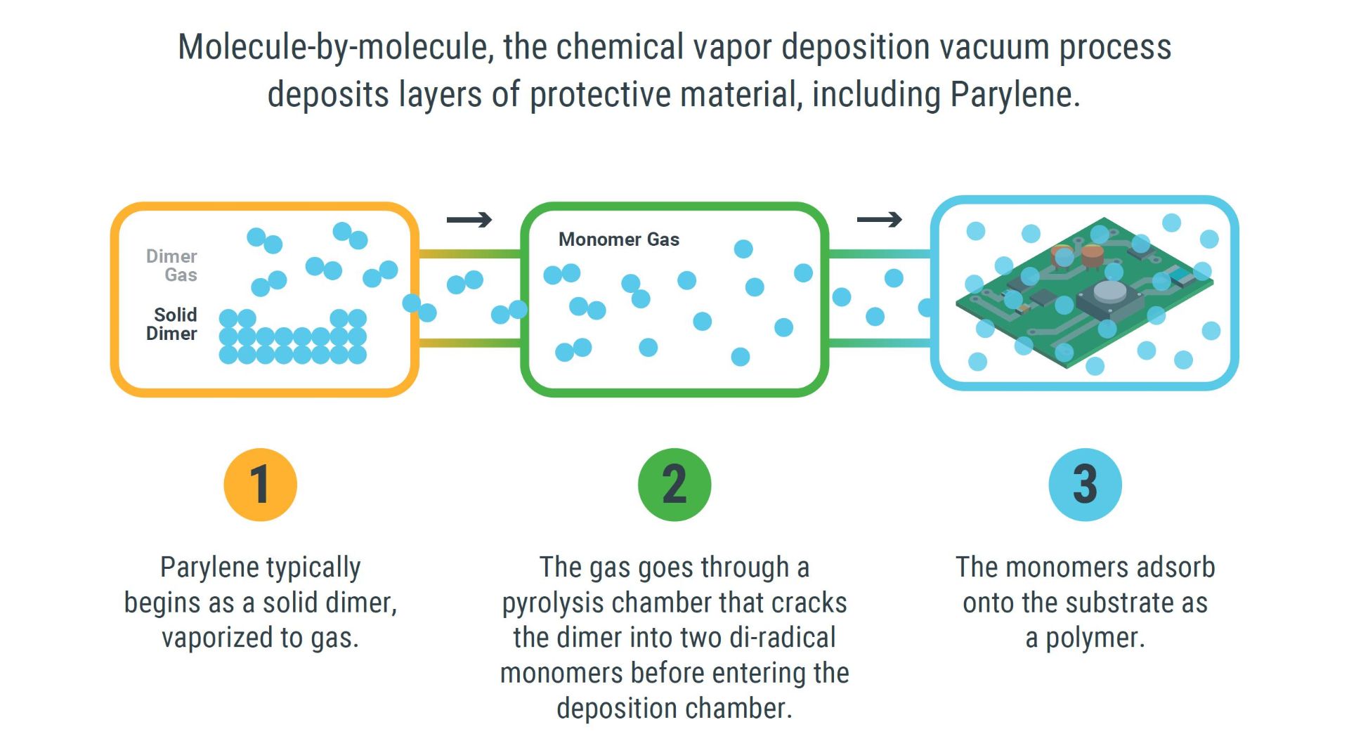 روش کار فناوری ضد آب HZO برای دستگاه های الکترونیکی