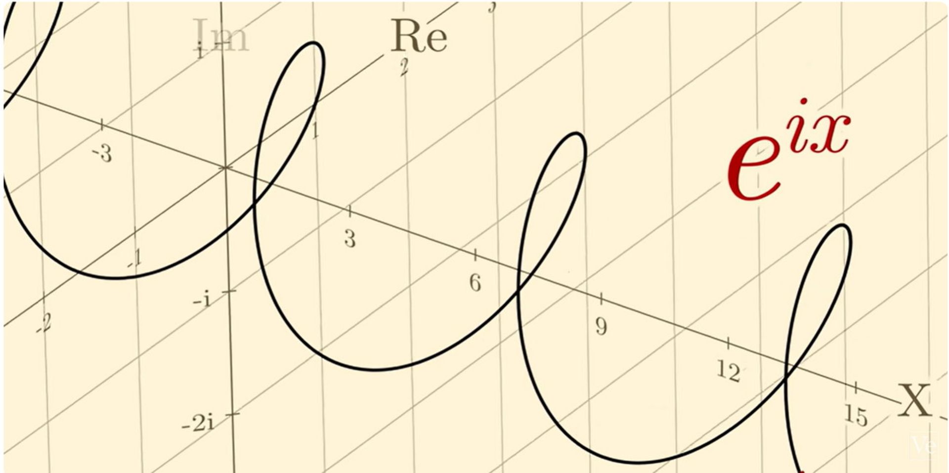 تابع‌نمایی اویلر