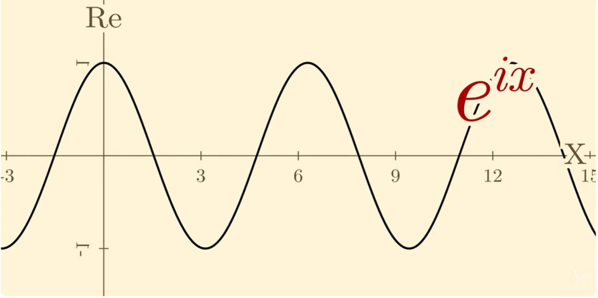 تابع‌نمایی اویلر