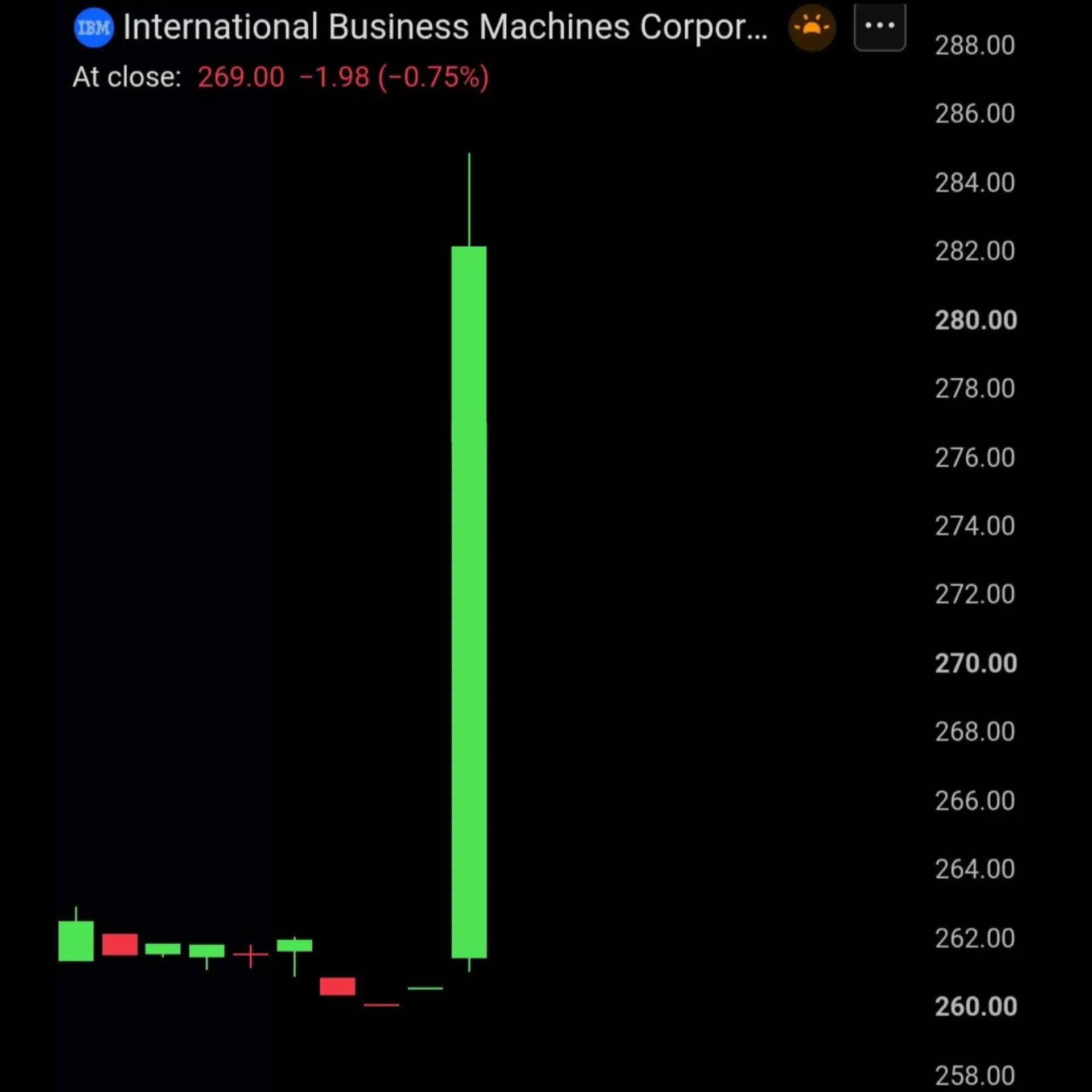 نمودار جهش سهام شرکت IBM