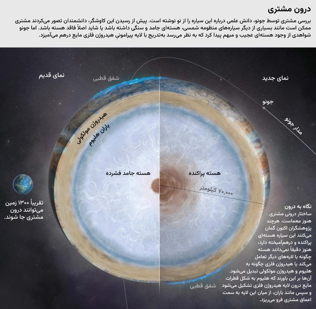 تصویرسازی از ساختار درونی مشتری براساس دانش قدیم و جدید