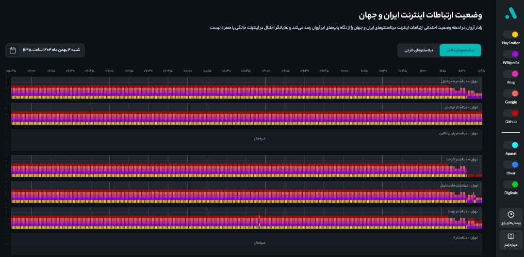 رادار ابرآروان