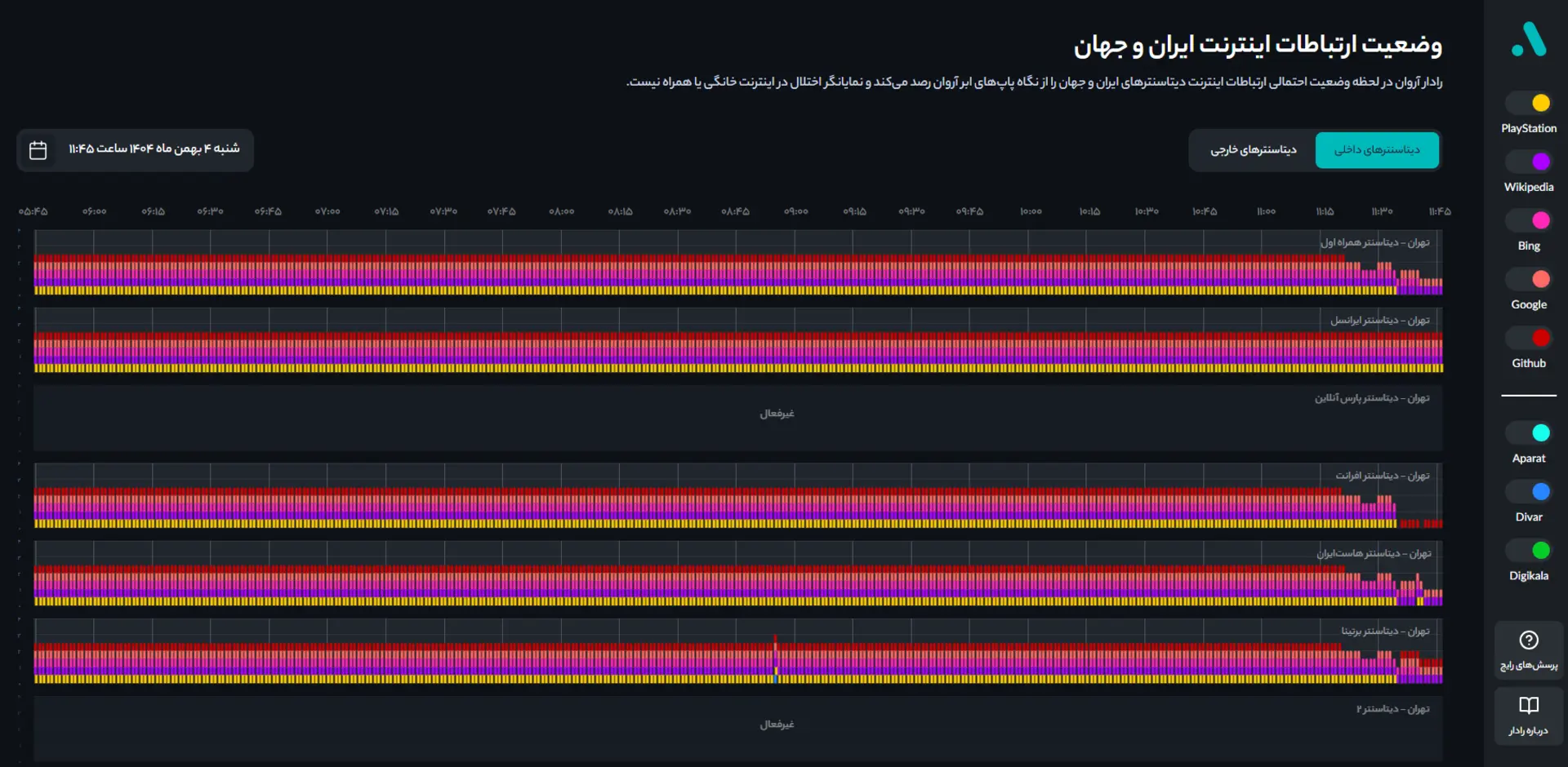 رادار ابرآروان