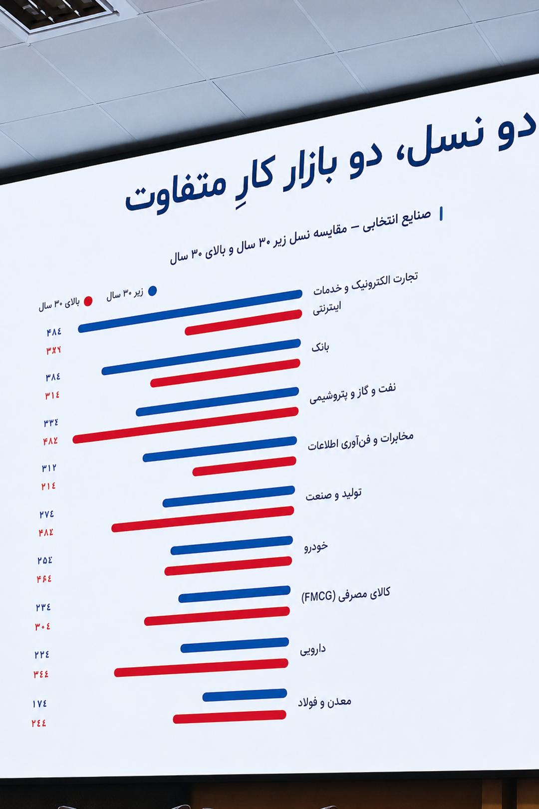 صنایع انتخابی دو نسل متفاوت