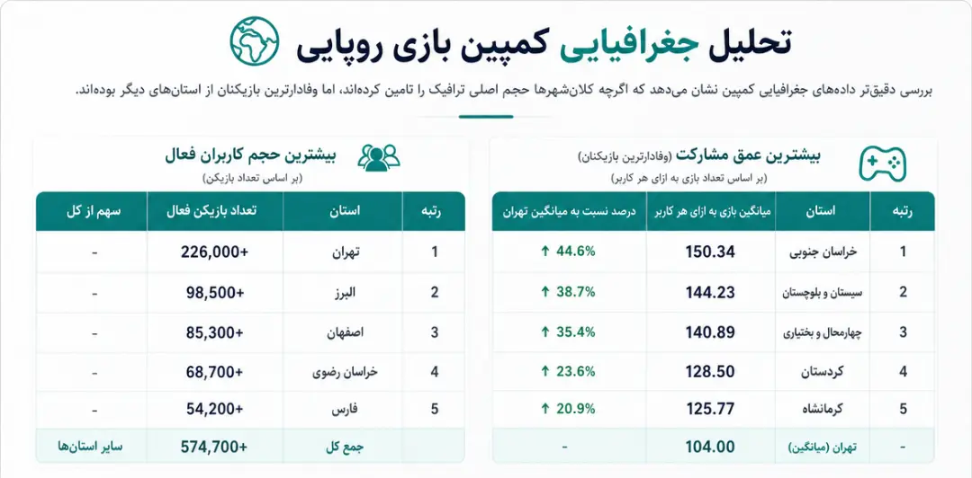 پراکندگی جغرافیایی مشارکت‌کنندگان در کمپین دیجی‌کالا