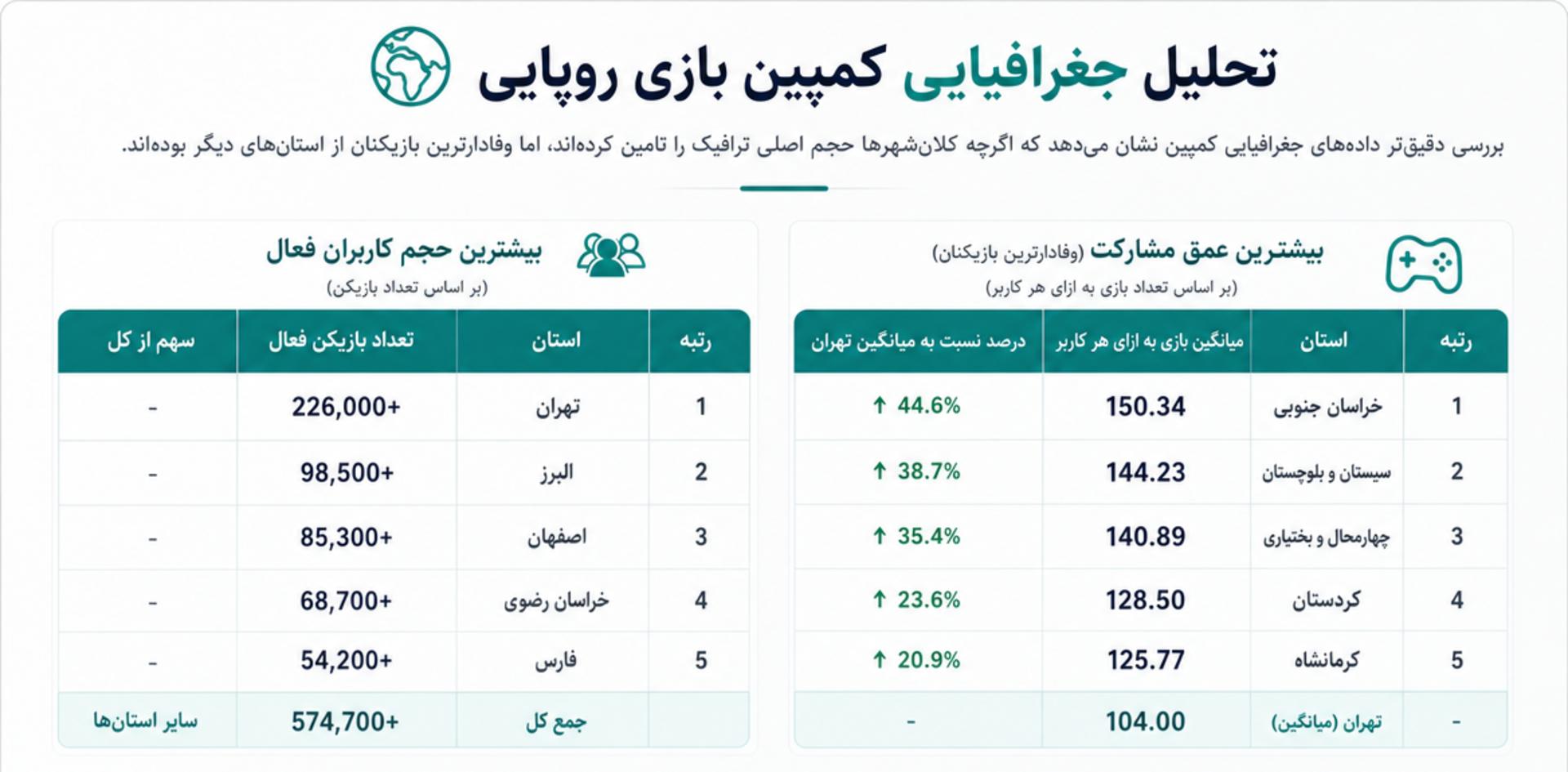 پراکندگی جغرافیایی مشارکت‌کنندگان در کمپین دیجی‌کالا