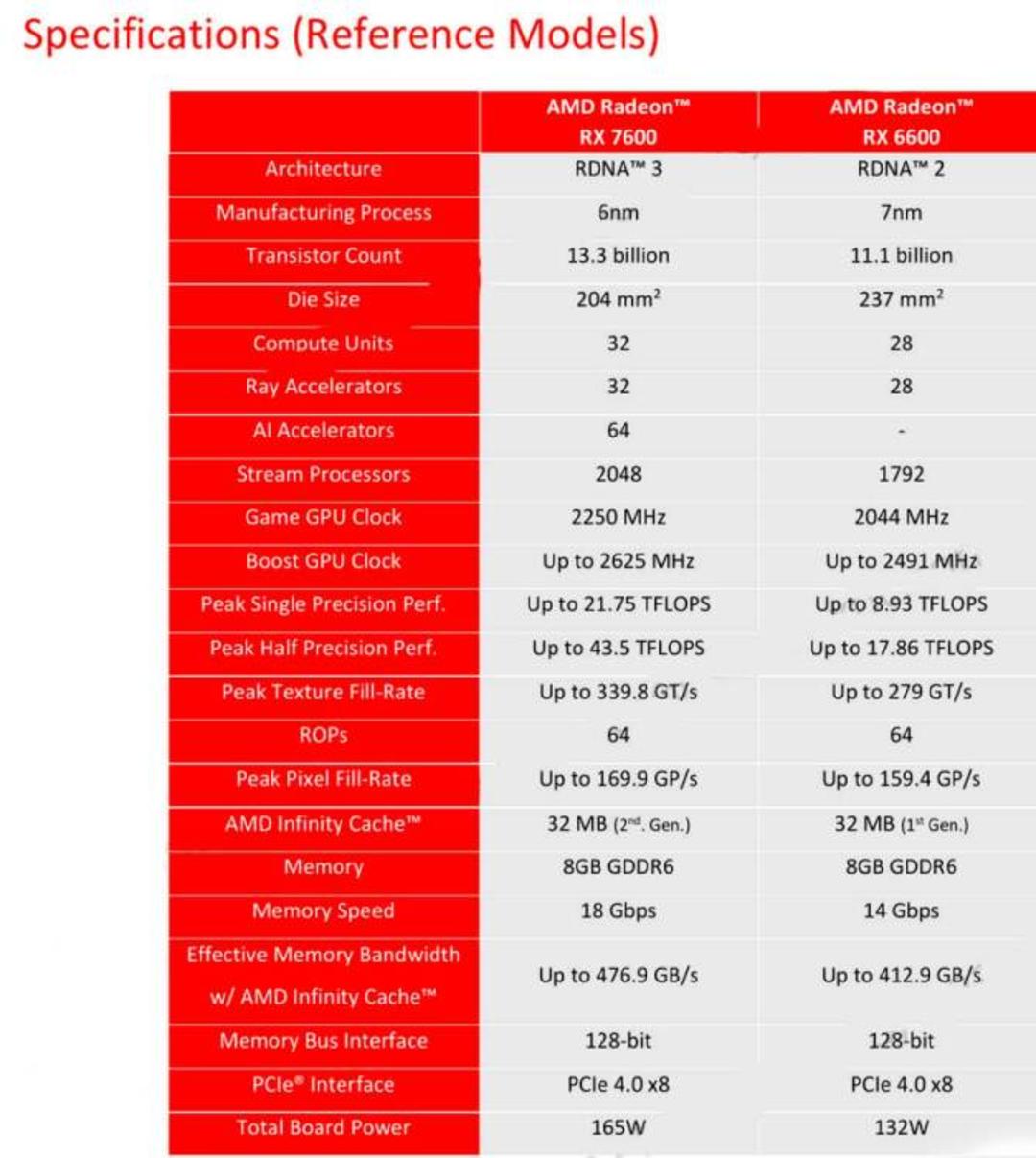 مقایسه گرافیک های amd 