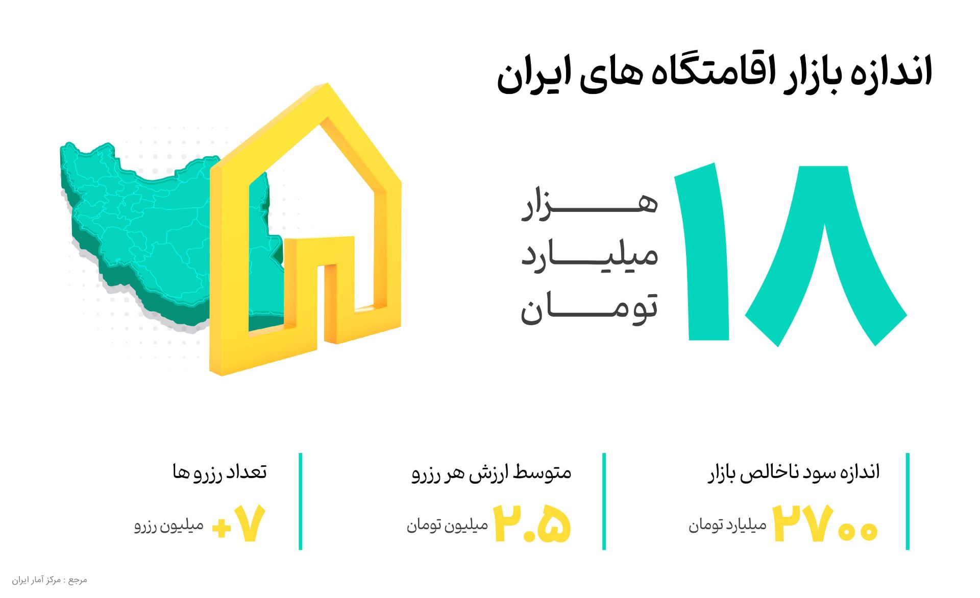 لیدوما تریپ