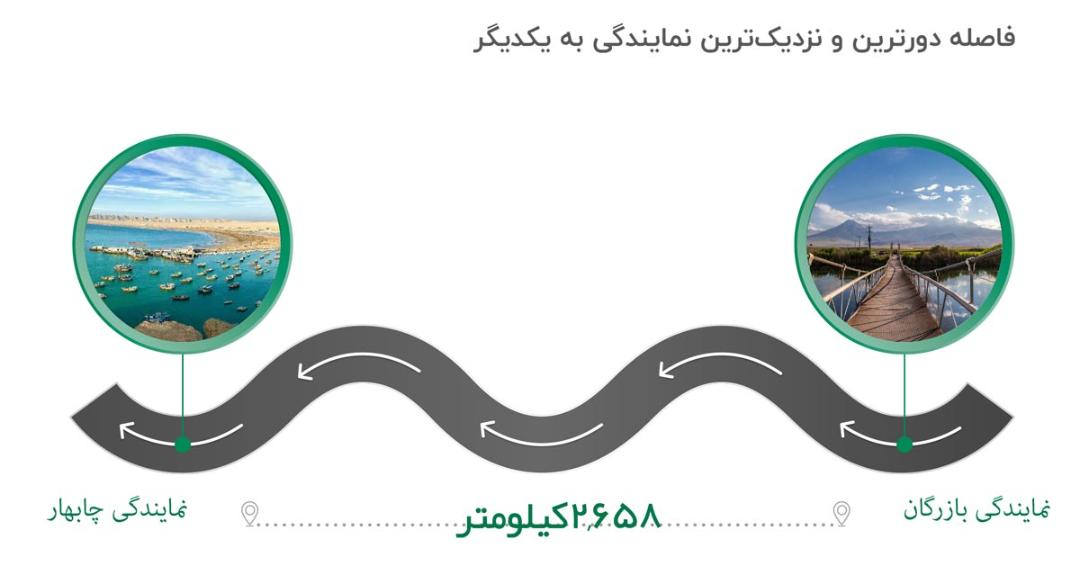 گزارش سالانه تیپاکس