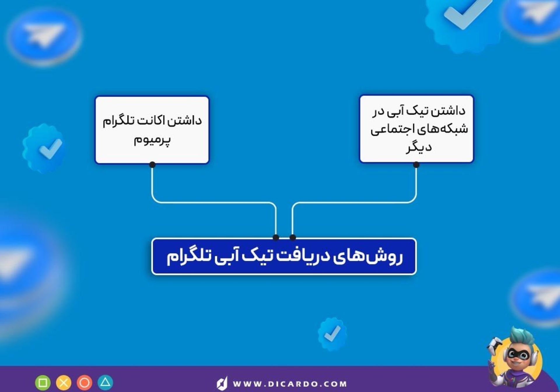 دیکاردو تلگرام