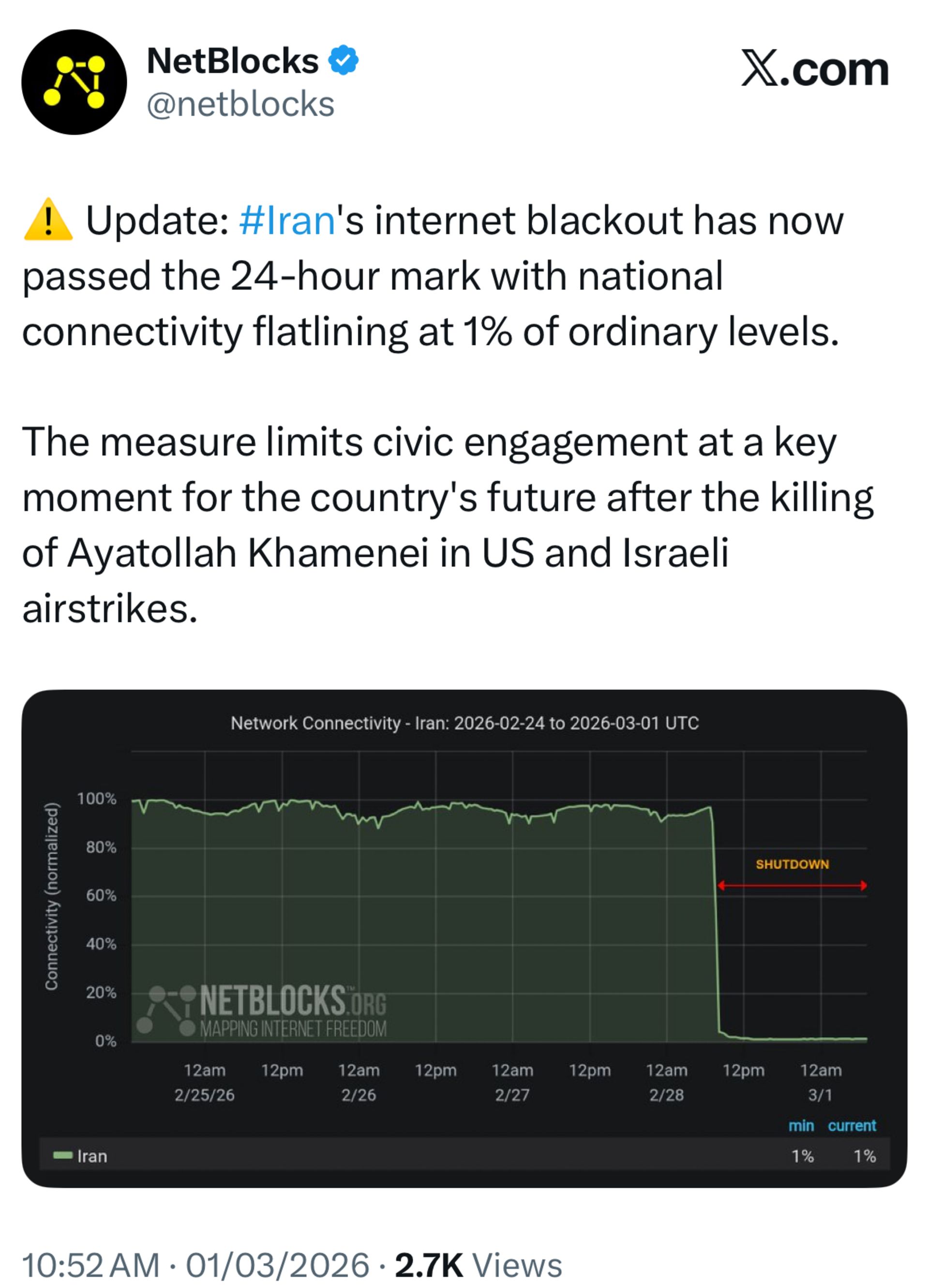 نمودار نت‌بلاکس ۱۰ اسفند