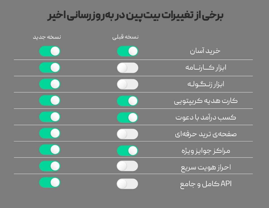 بیت پین
