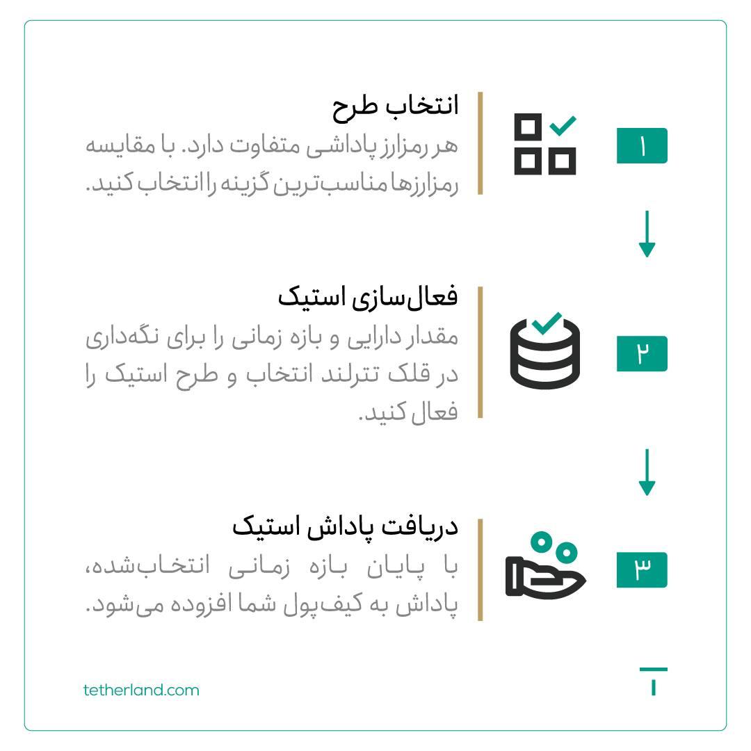 قلک تترلند