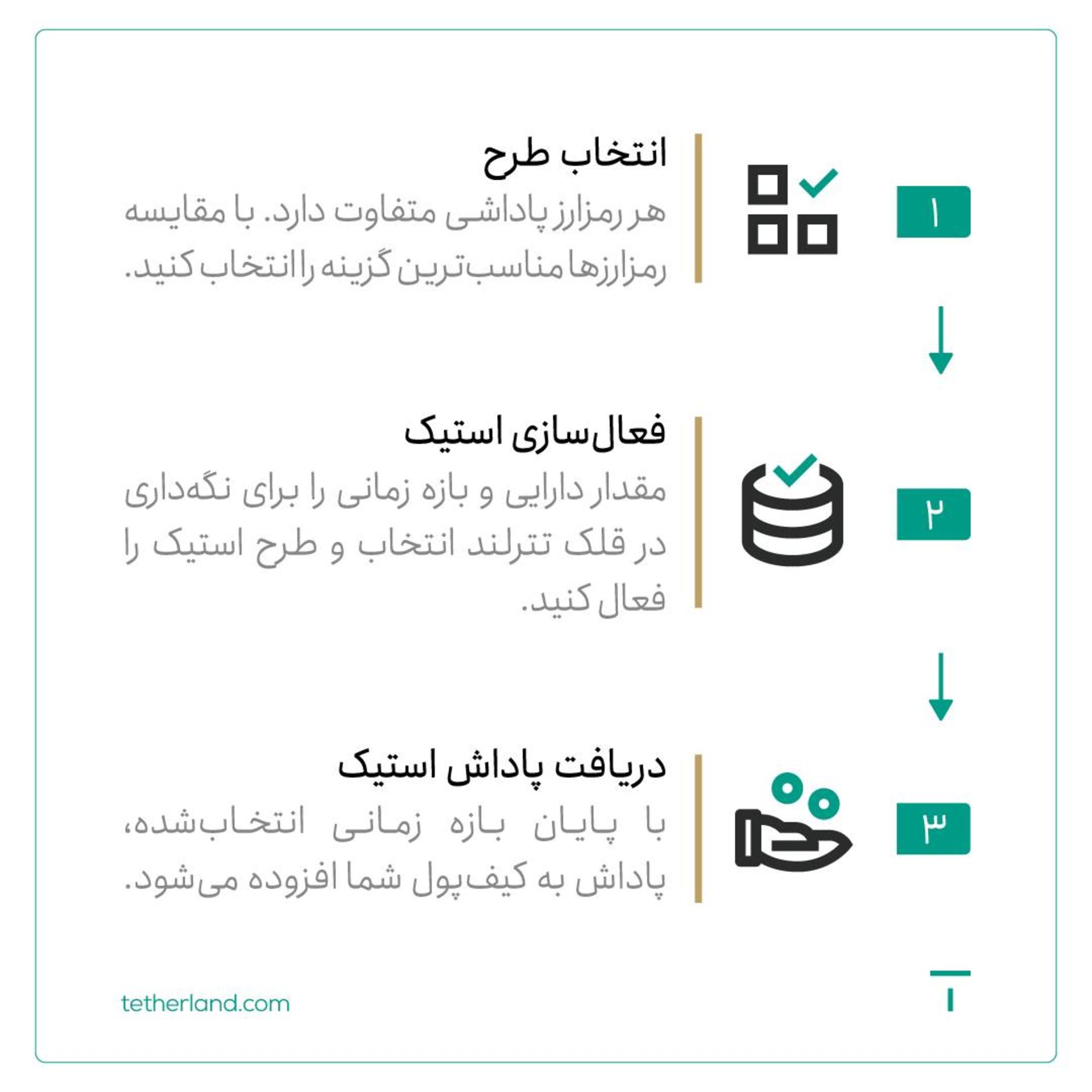 قلک تترلند