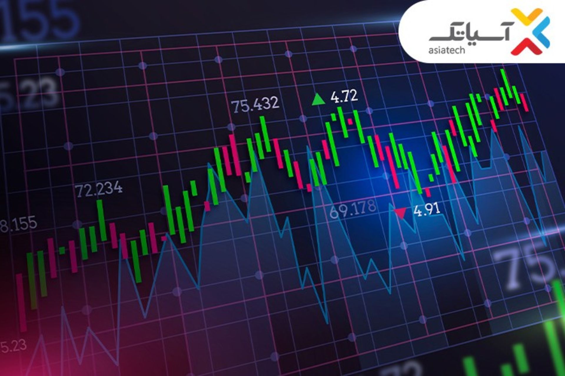 درآمد ۳۱۶ میلیارد تومانی آسیاتک در مرداد
