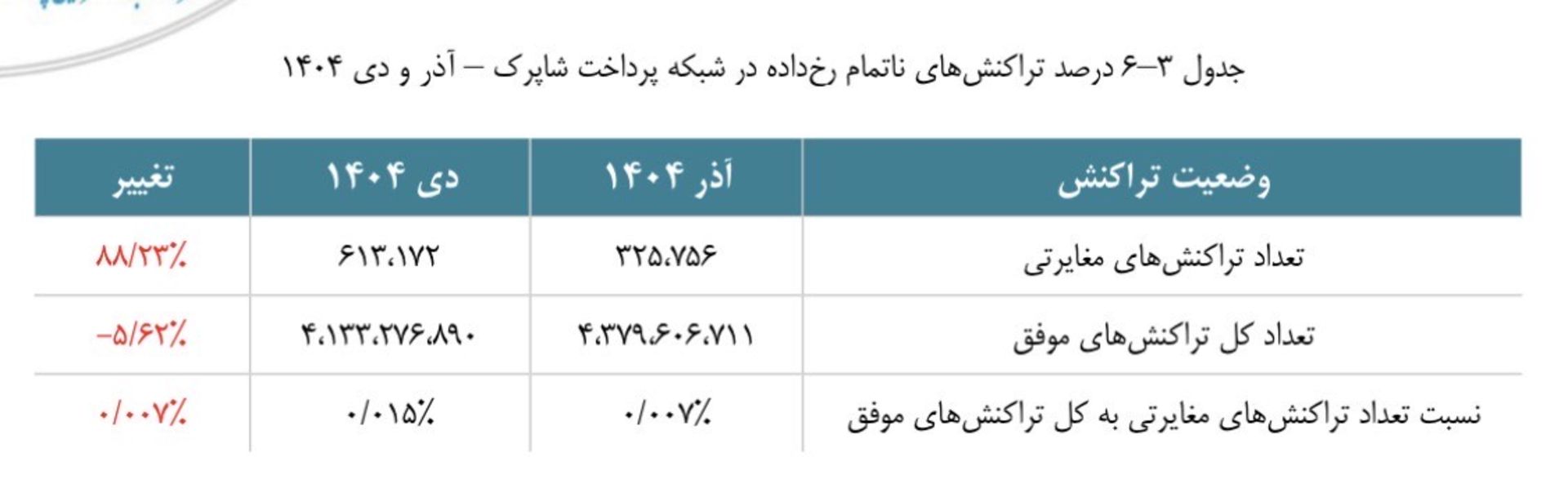 جدول شاپرک دی ۱۴۰۴
