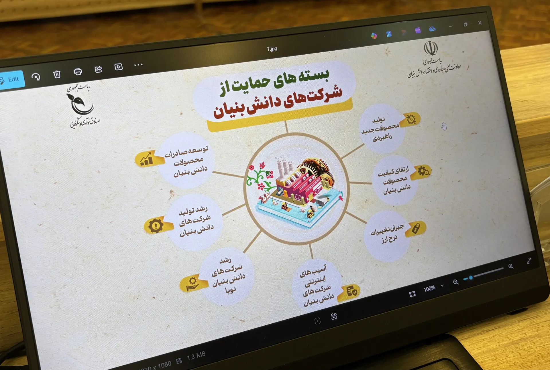 بسته‌های حمایتی معاونت علمی و صندوق نوآوری شکوفایی از شرکت‌های دانش‌بنیانی که به‌دلیل نبودن اینترنت آسیب دیده‌اند