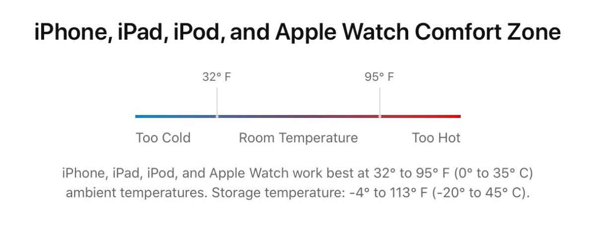 Optimal temperature for iPad
