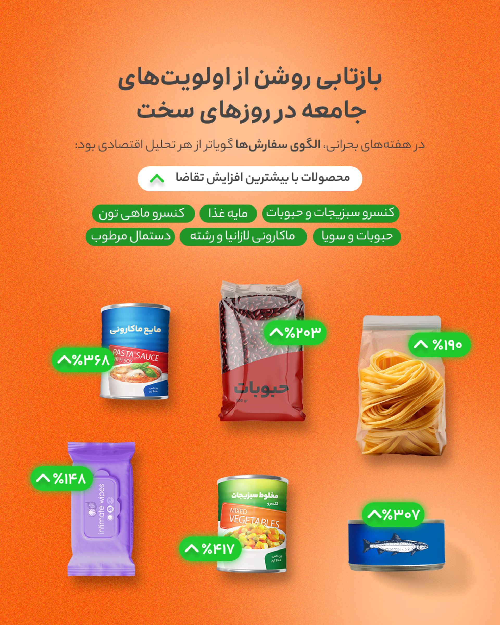 کلاهای پرفروش اسنپ‌مارکت در جنگ ۱۲ روزه