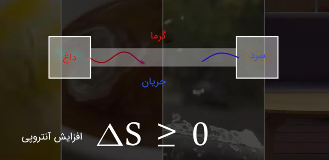 افزایش آنتروپی