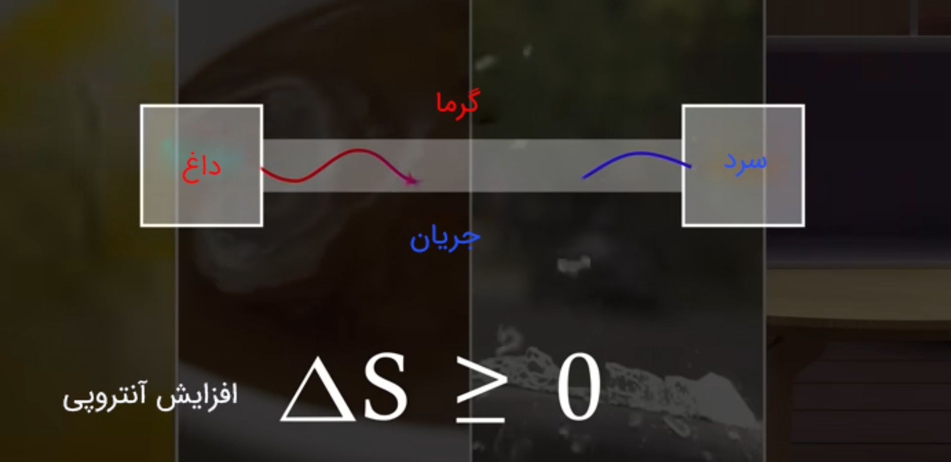 افزایش آنتروپی