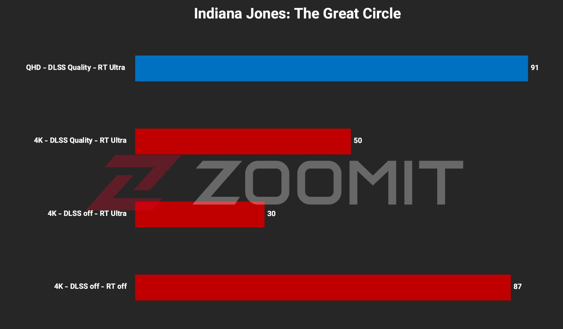 تست بازی ایندیانا جونز روی لپ‌تاپ MSI Raider 18 HX AI A2XWX