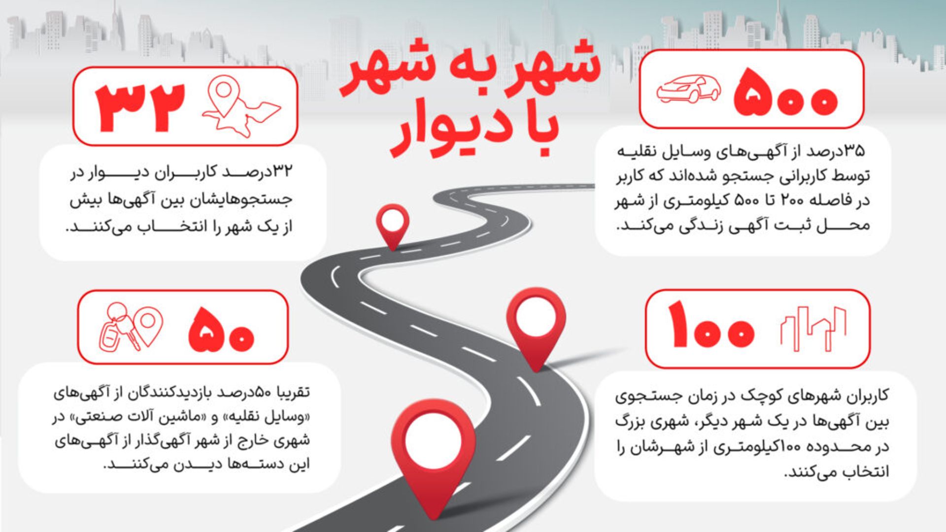 اینفوگرافی شهرهای آگهی‌دهنده دیوار