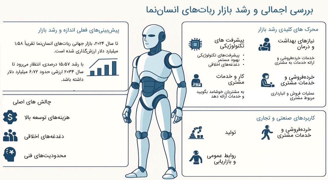 اینفوگرافی بازار آینده ربات‌ها