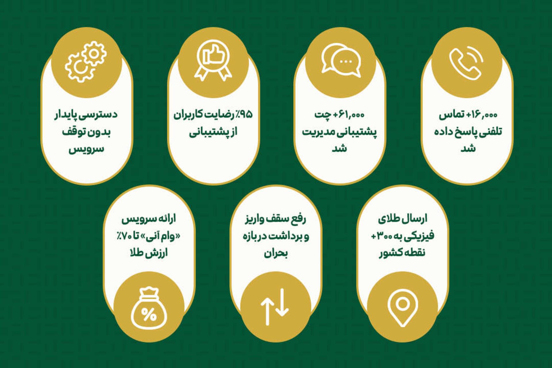 آمار عملکرد ملی‌گلد در جنگ