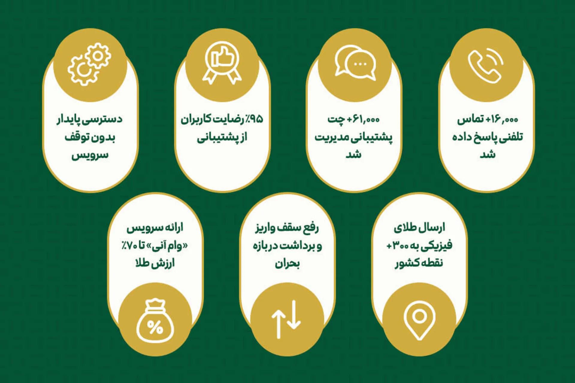 آمار عملکرد ملی‌گلد در جنگ