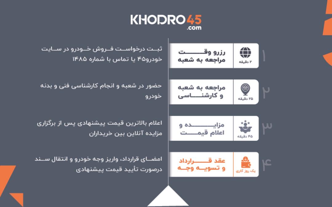 خودرو 45